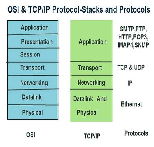 Aslanov Sorokin IP protocols